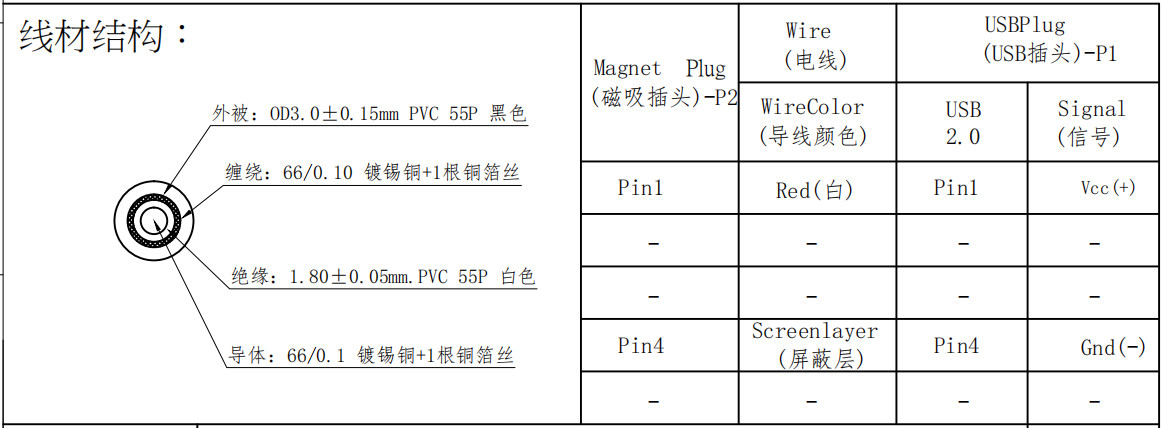 Rectangle Magnetic USB Connector Male Magnetic Connector 4 Pin With OD3.0 PVC cable