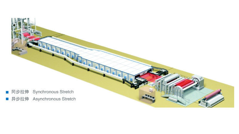 Bidirectional 1450mm 400 Micron BOPP Film Production Line