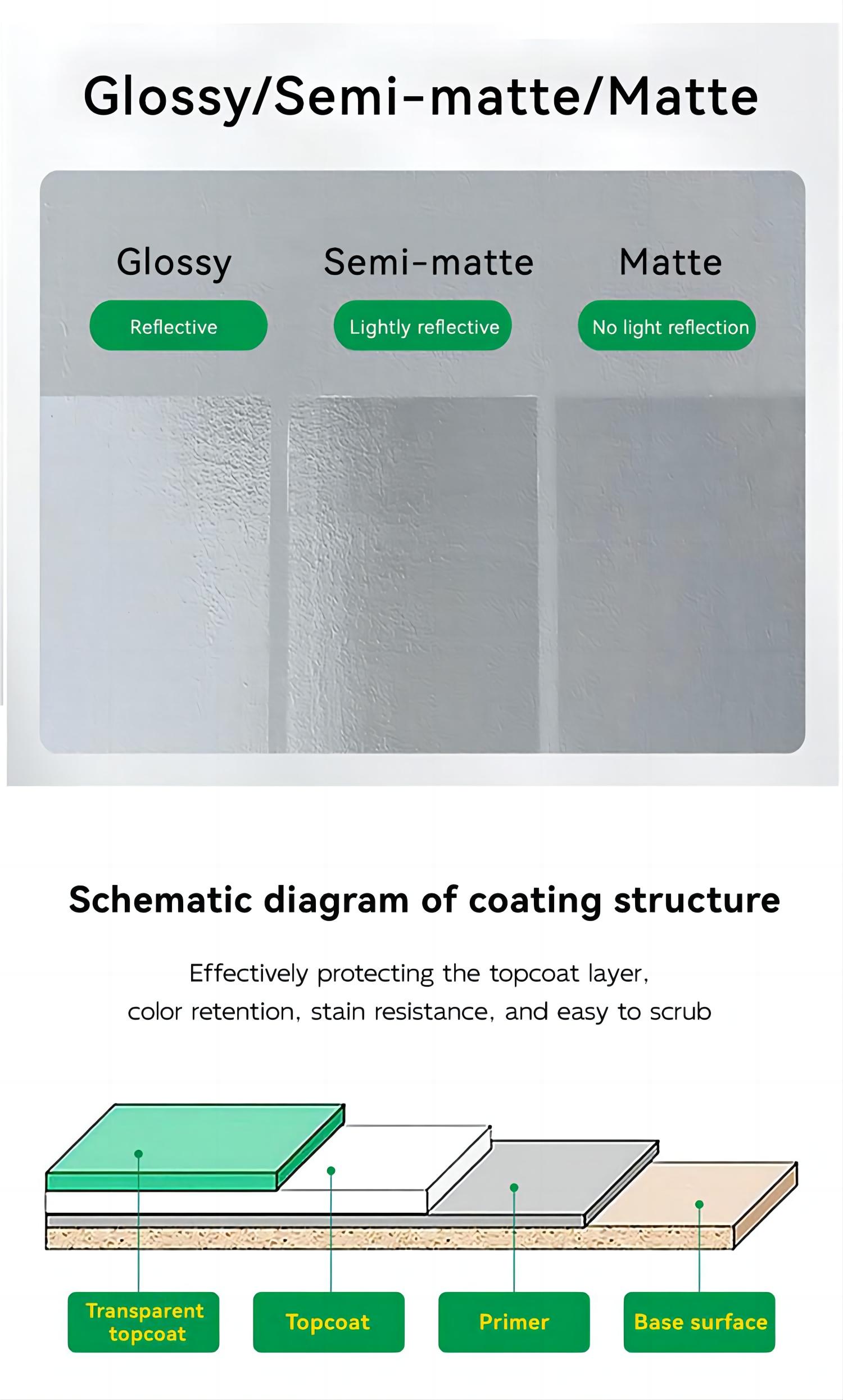 Single Component Natural Paint Alkali-Resistant Clear Lacquer Primer Coat EINECS No. 202-415-4