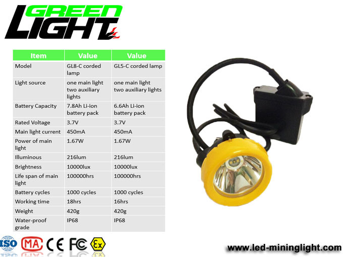 Rechargeable 8000LUX 450mA ABS LED Miners Cap Lamp