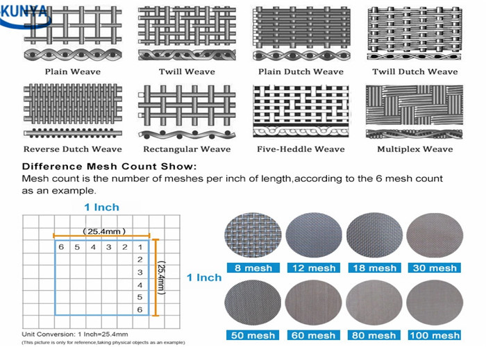1.2m Alloy Metal 316L Nickel Copper Mesh Cloth Monel Electrical