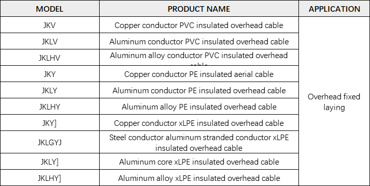 Xlpe Insulated Overhead Electric Cable for 0.6/1kv 10kv 35kv 25mm 35mm 50mm 70mm 90mm
