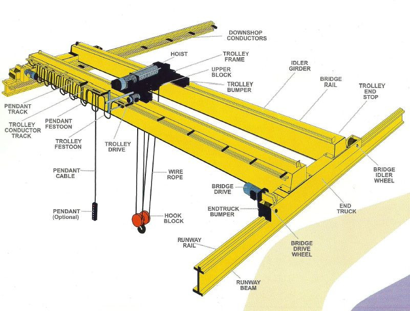 35T 5m/min European Overhead Crane Double Beam Frequency Inverter Speed Control