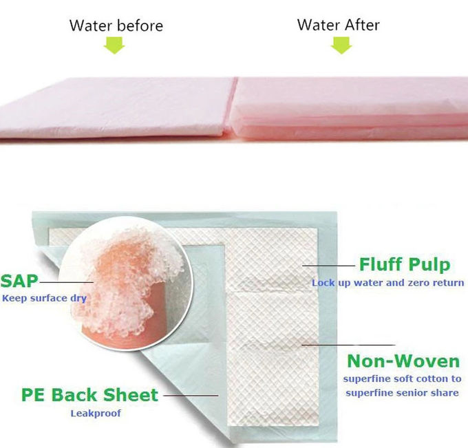 Blue SAP 700ml Hospital Grade Bed Pads For Incontinence Disposable