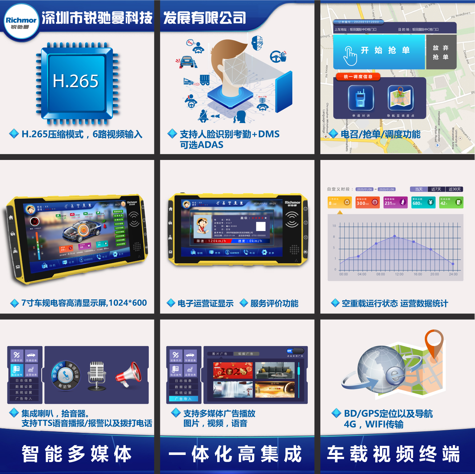 Touch Screen 1080P AHD Video Input Smart Mobile DVR Camera With Built In 3G 4G Module