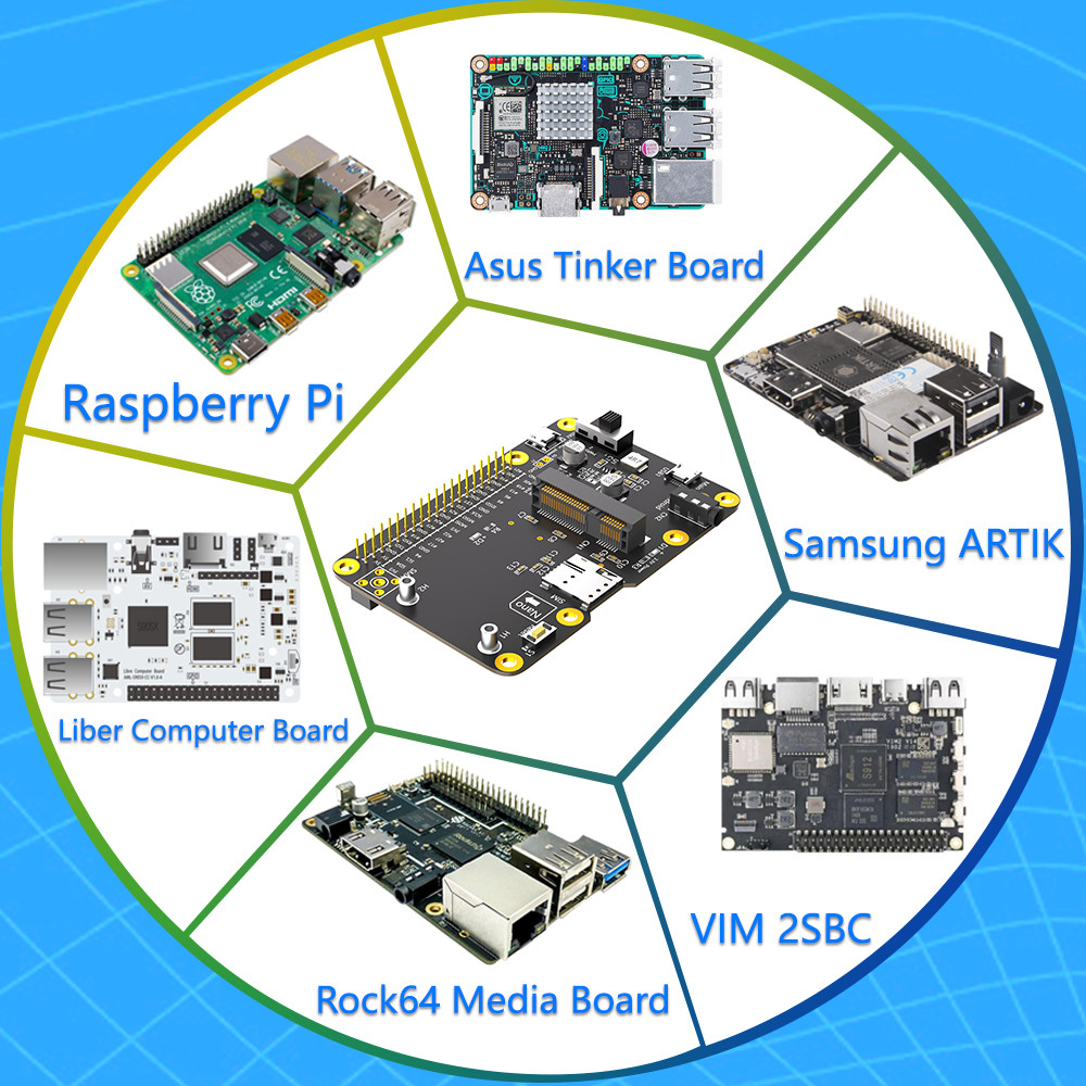 OEM 3G 4G & LTE Base HAT For Raspberry Pi Asus Tinker Board