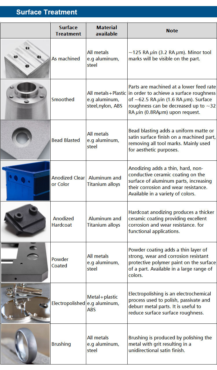 5 axis machined parts