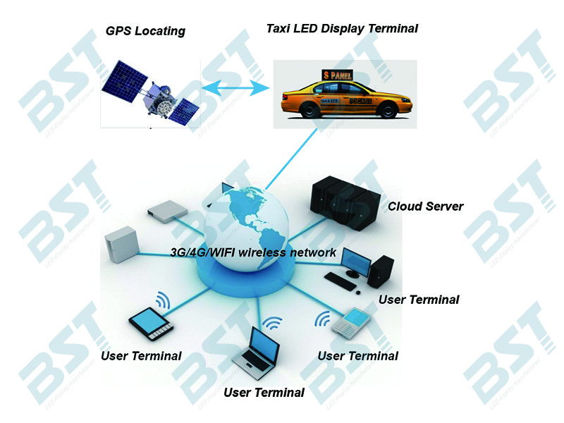 RGB Video Taxi Top Led Display Advertising Light Box With 4g / Wifi Control