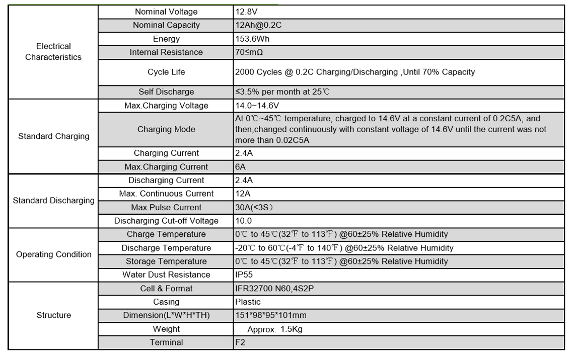 12v 10a Lifepo4 Battery For Electric Bike Rechargeable Deep Cycle