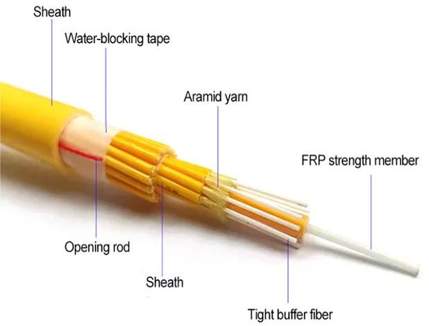 Indoor yellow sheath LSZH aramid yarn strength 2 4 6 8 12 24 48 core G652D fiber optic cable GJBFJV GJPFJH