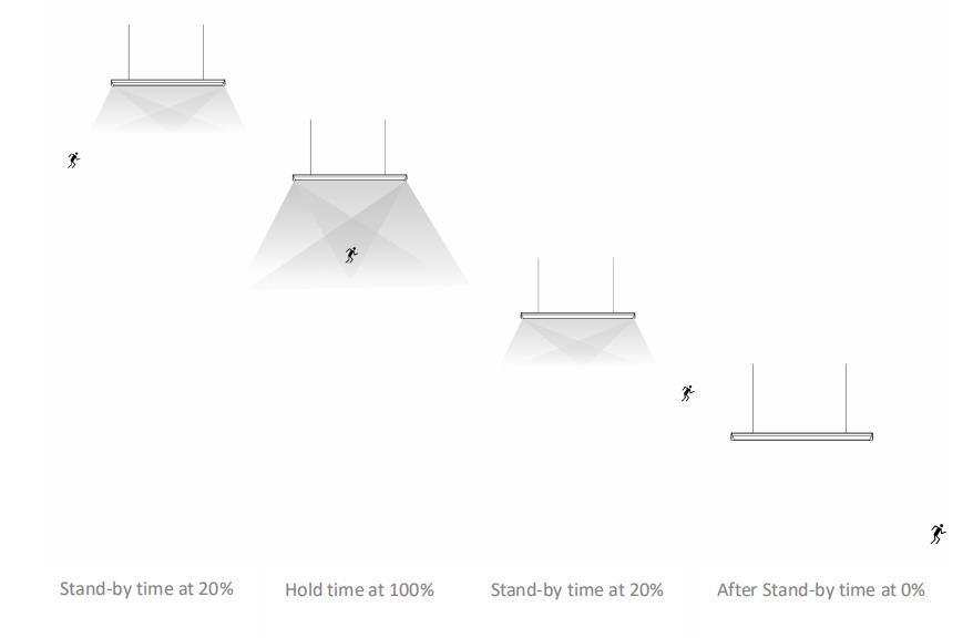Linear Led Light Fixture with Motion Detective Sensor | Led Warehouse Fixtures