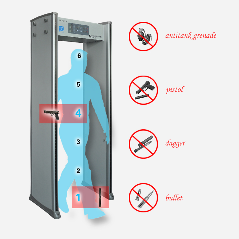 hottest single panel walk through door frame metal detector gate