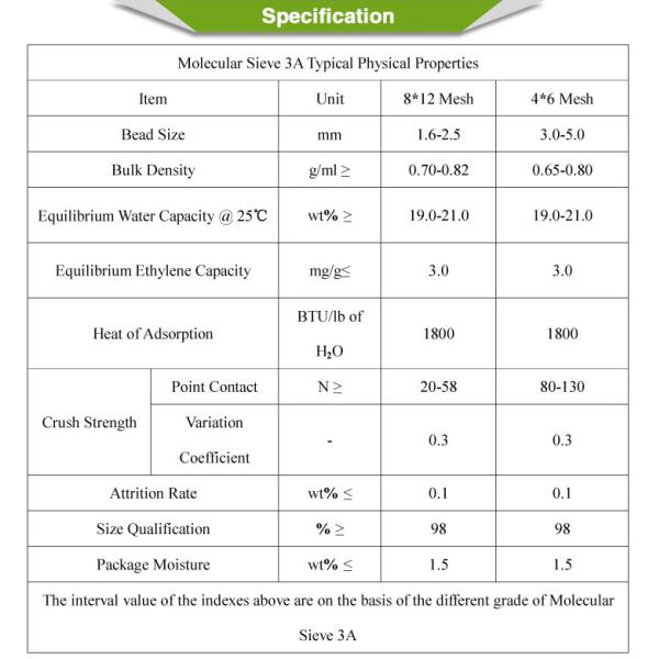 Zeolite 3A Molecular Sieve Adsorbent 25KG/Bag Bulk Density 0.6 - 0.8g/Ml