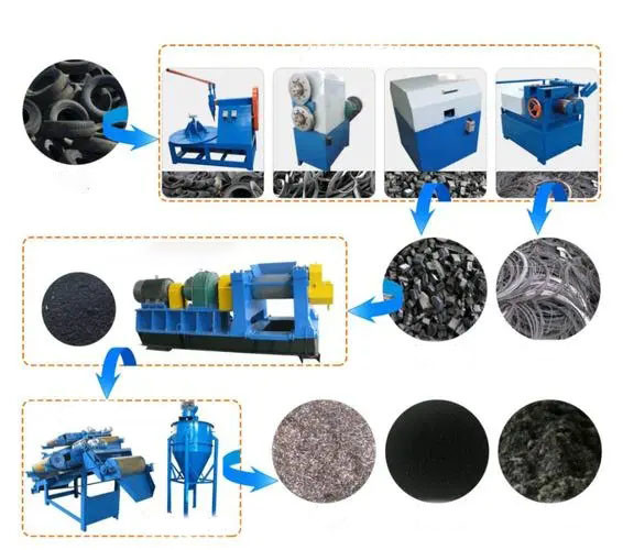 OEM Tire Rubber Recycling Machine Shredder Production Line For Mulch