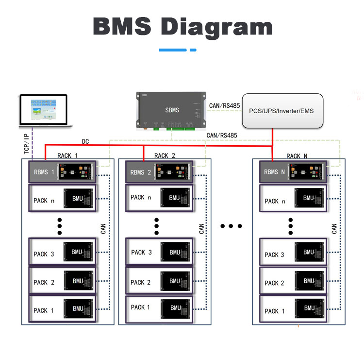 384V±192V 125A High Voltage BMS Power Solution Battery Management System Mid-Line BMS for UPS Center Tap Lithium Battery