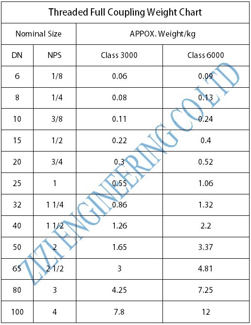 Anti Rust Oil Galvanized Steel Coupling , High Pressure Carbon Steel Pipe Coupling