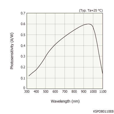 S2386-5K Silicon Photodiode Sensor Infrared Photoelectric Sensor 30 V Universal Geberal Purpose Photometry