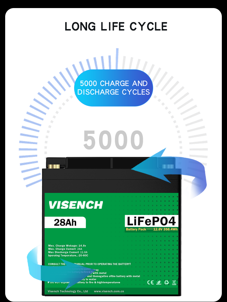 Visench 12.8V Lifepo4 Battery 12V 28Ah Lithium Iron Battery Pack Deep Cycle Times