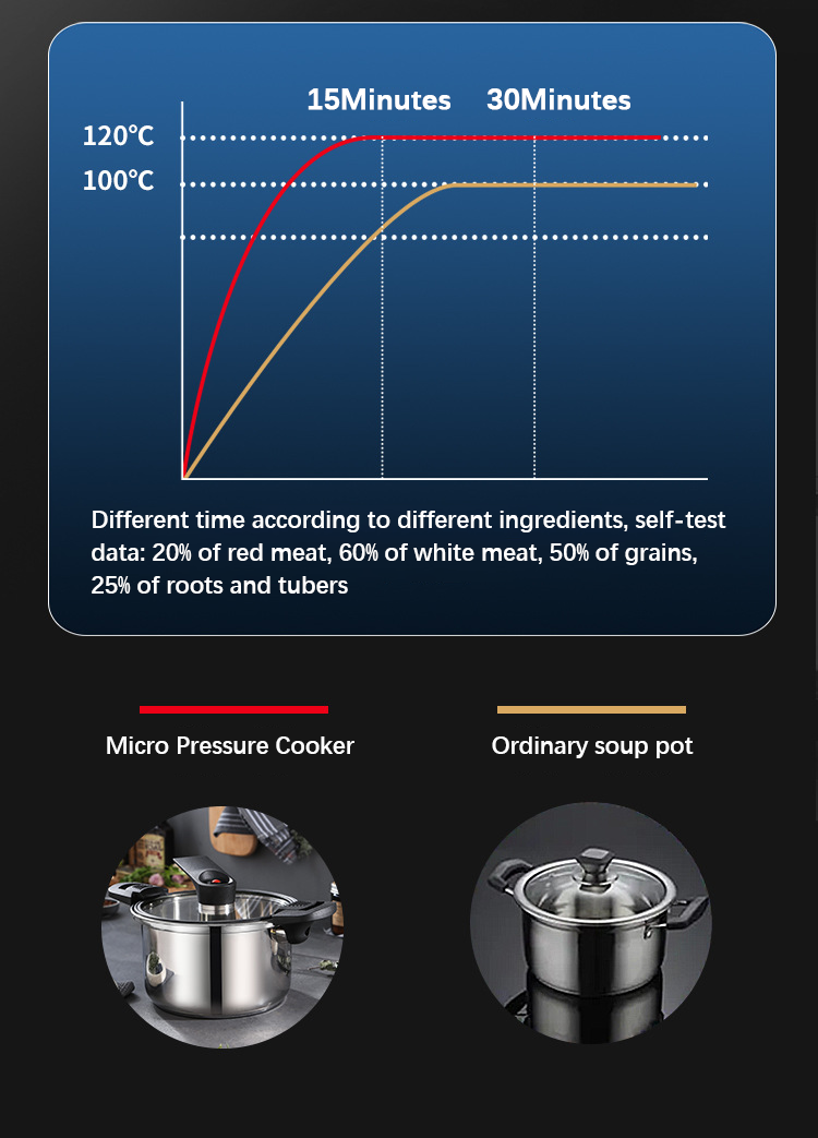 Custom Kitchen Pressure Cooker 24cm 304 Stainless Steel Pressure Cooker