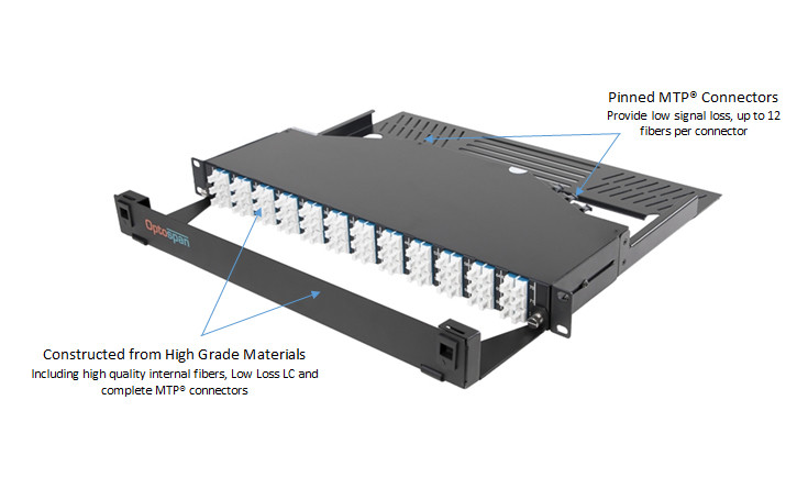 MTP To LC Fiber Optic Distribution Panel Multifunctional Ultra Density