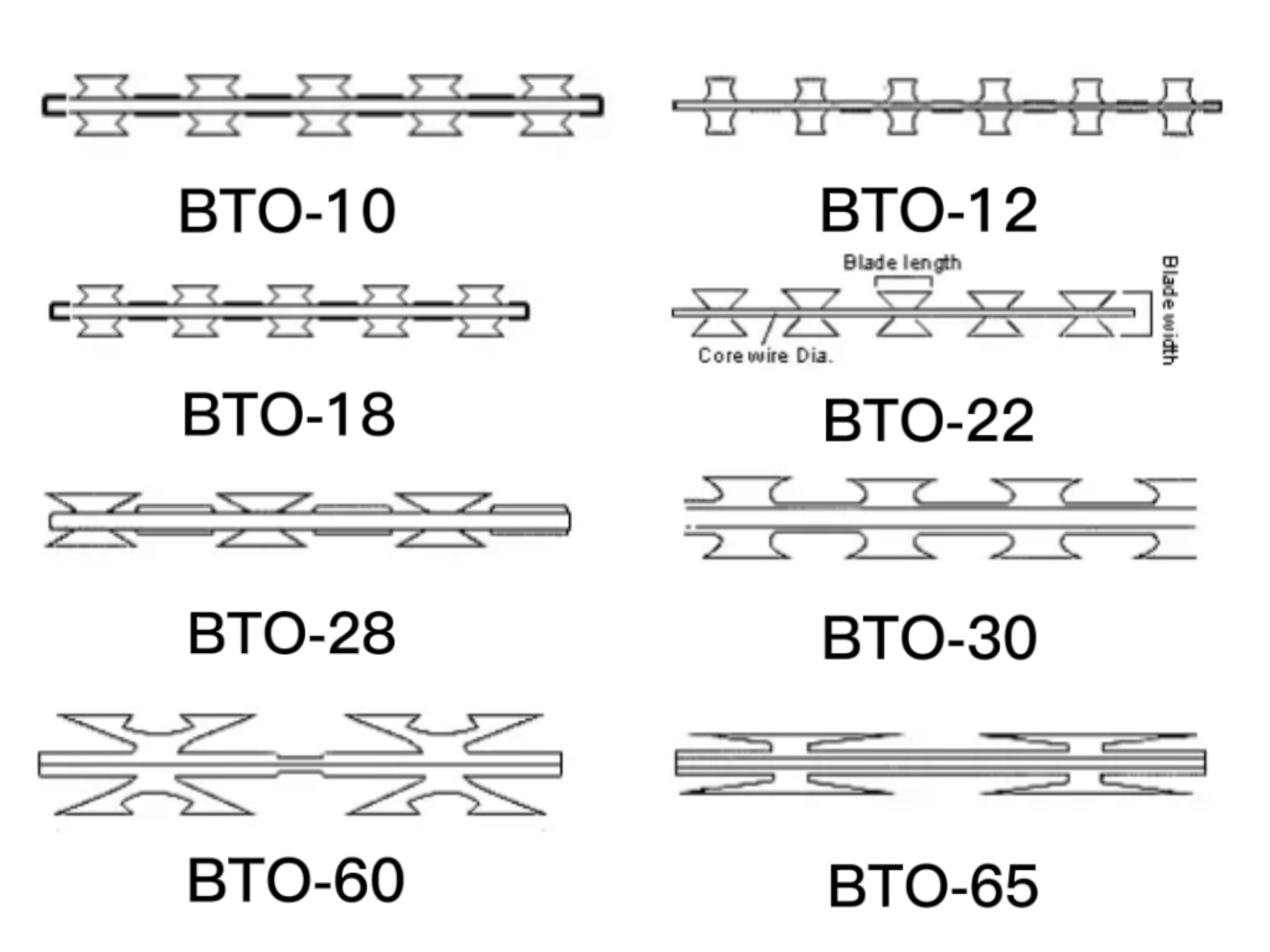 Hot Dipped Galvanized Razor Barbed Wire BTO 22 450mm Coil 0.8mm thickness