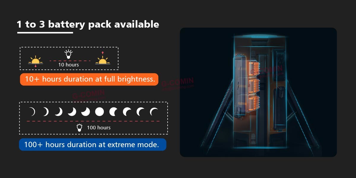 Emergency 15000LM Portable Battery Light Tower TL400 Outdoor Work Use