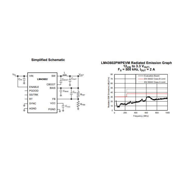 LM43602PWPR Step Down Regulator IC 1V 1 Output 2A 16-PowerTSSOP