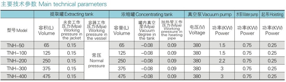 65L Herb Oil Extraction Equipment Essential Oil Extraction Machine