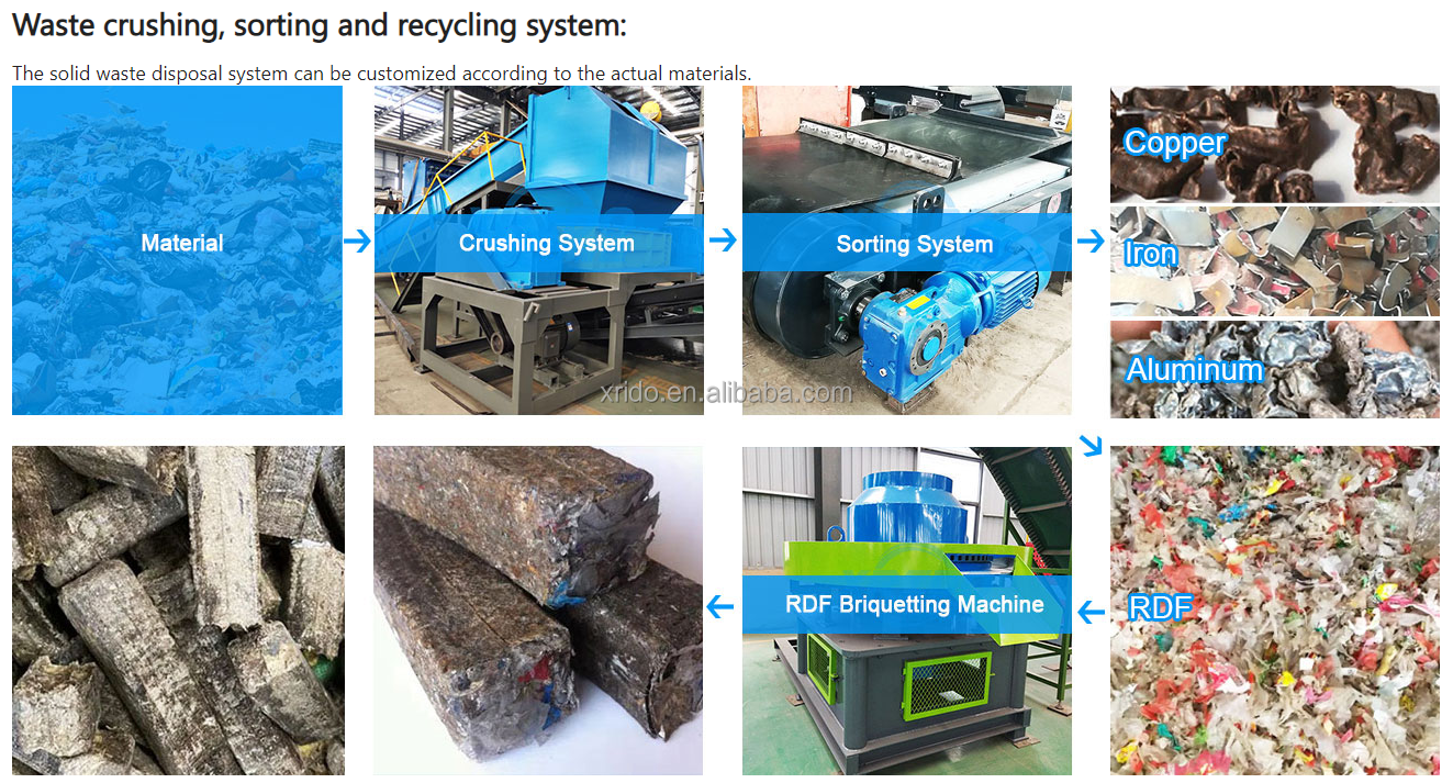 High Efficiency Metal Crusher Machine Recycling Crushing Machines Used Clothes Recycling Textile Shredder Machine