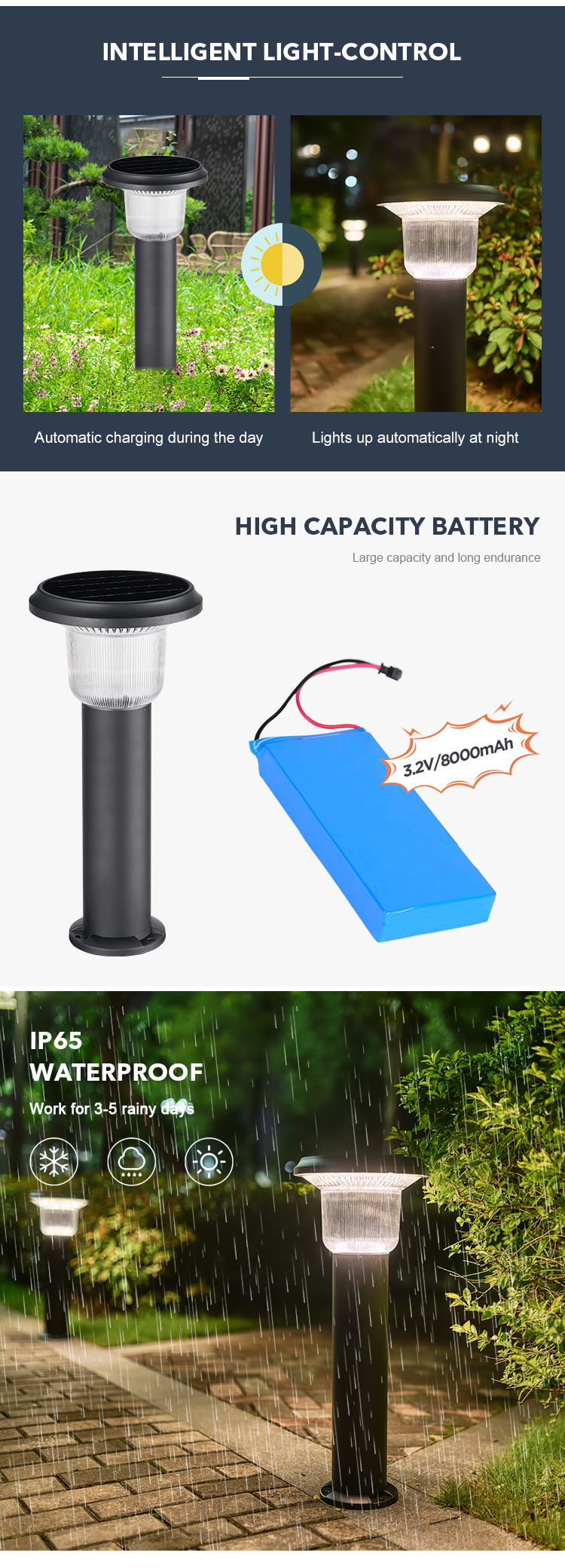 Customized Garden Solar Powered Lawn Light With 3.2V 8000mAh Battery