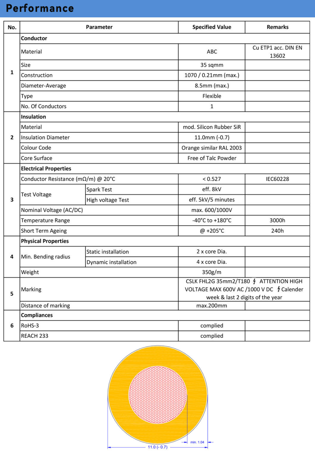 Shielded Cable Cable for High Voltage Circuit of Road Vehicle