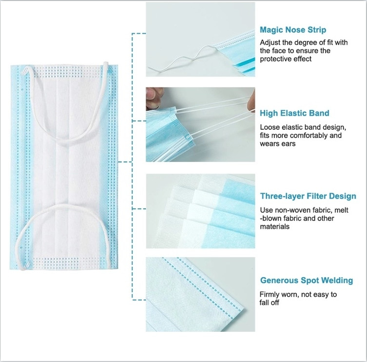 3 Ply Face Mask Medical Mask Non Woven Fabric UV Light Disinfection