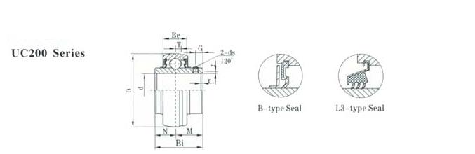 Chrome Steel UC203 Pillow Block Bearing for Agriculture Static Load 4780N Customers