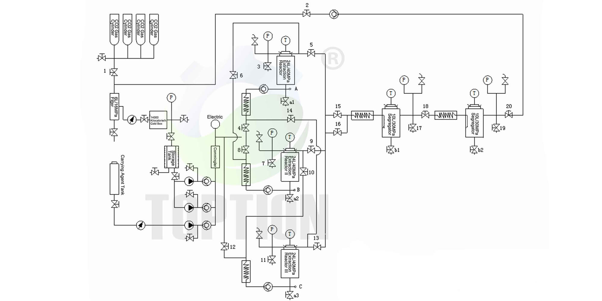 Stainless Supercritical Co2 Extraction Machine 220V PLC Control