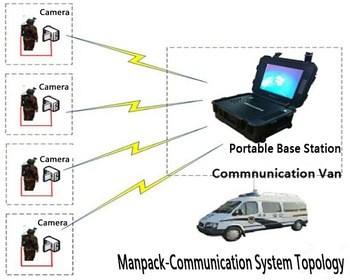 FHD Video Transmitter COFDM Modulation High Security AES256 Encryption Low Delay