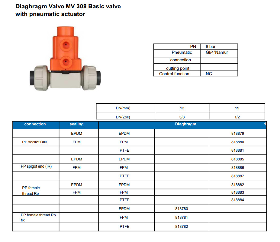 PVC Nontoxic Diaphragm Valve With Pneumatic Actuator Abrasion Resistant