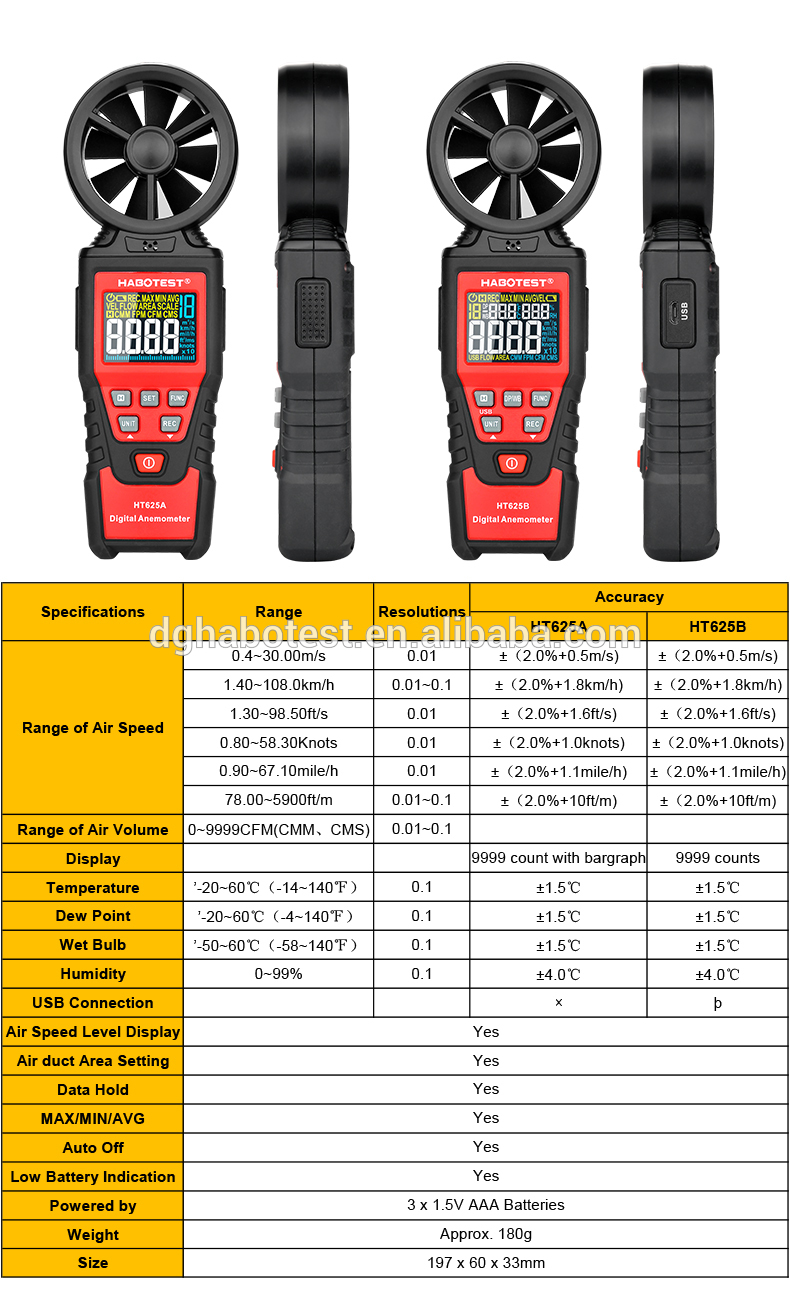 3x1.5V AAA Batteries Portable Anemometer Digital