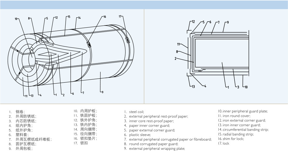 Prime Electrolytic Tin Plate For Food Can Tinplate SPTE TFS