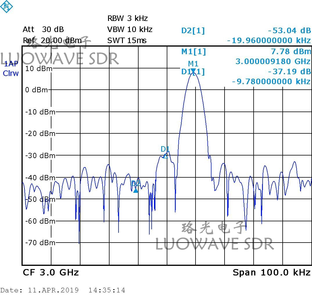 SBX-LW40/120 | SBX 40 To 120MHZ SDR RF Daughter Card For S-Band Transceivers
