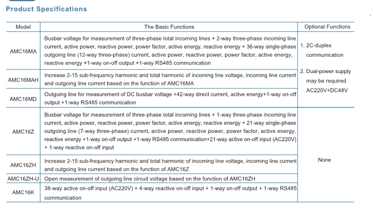 5~10000A AC220V Multi Circuit Energy Meter For Data Center IDC