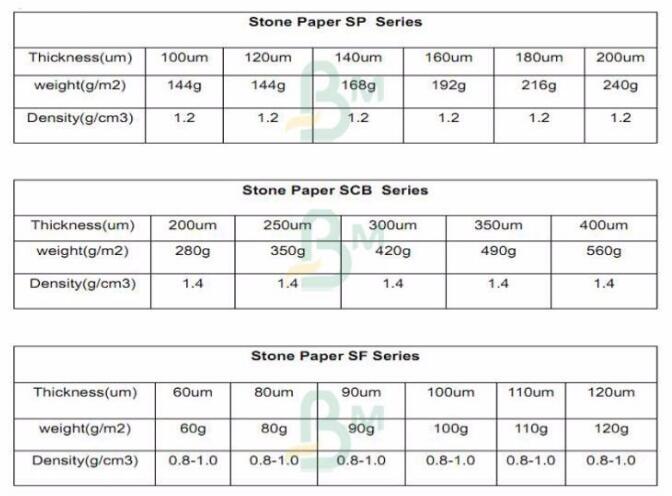 Nonacid Anti folding tear proof 60gsm 80gsm 100gsm 120gsm 150gsm synthetic stone paper in roll package