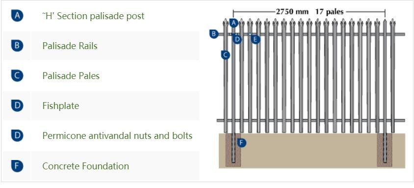 D Section 1.2m Steel Palisade Fencing With Hot Dipped Galvanized
