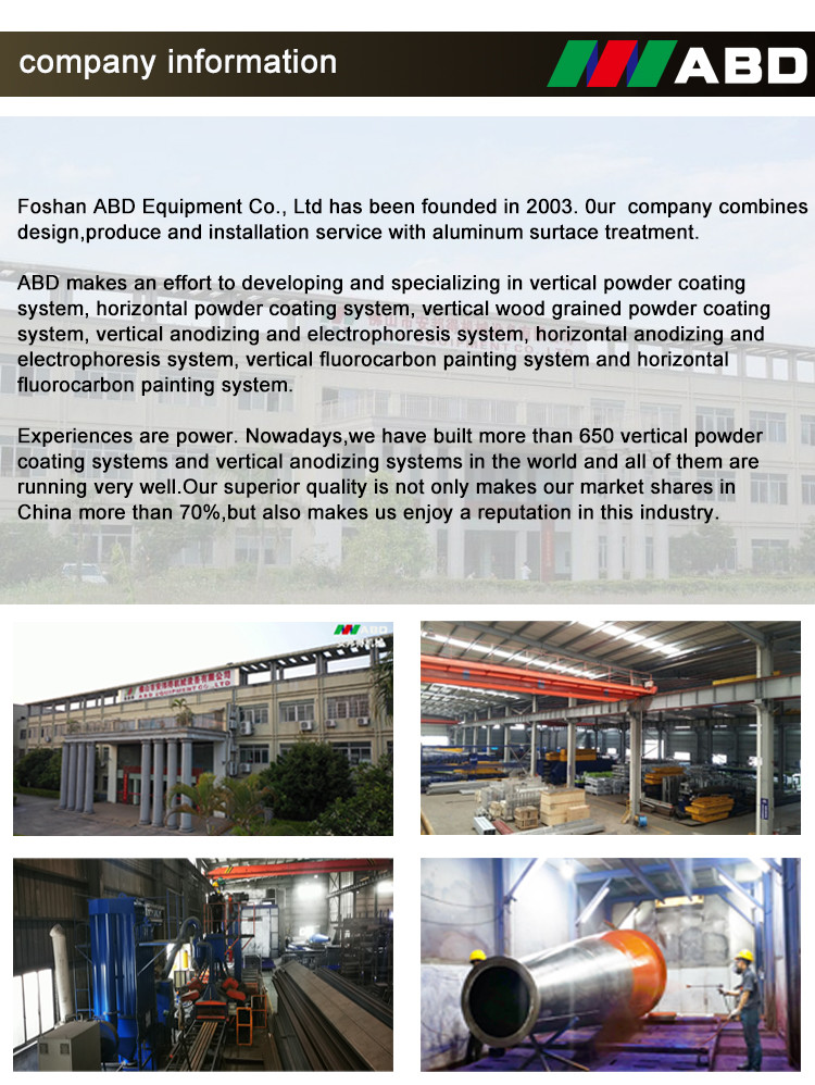 Aluminium colour coated coils colour coating machine