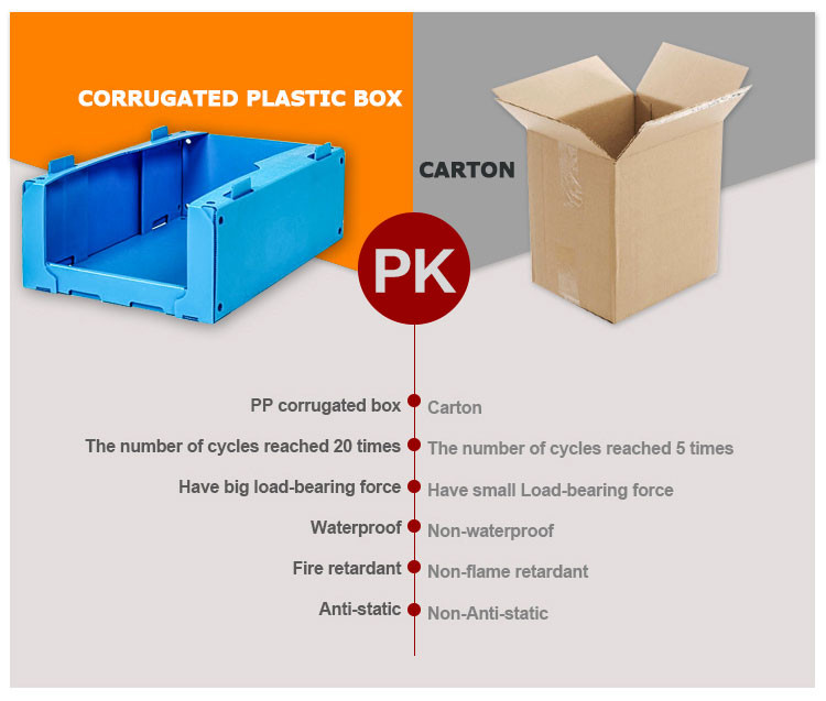 Stackable Picking Bins Folding Corrugated Plastic Box