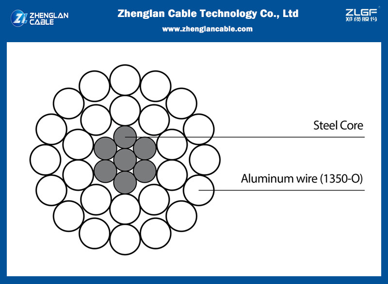 Overhead 100mm2 ACSR Aluminum Conductor Steel Reinforced IEC 61089