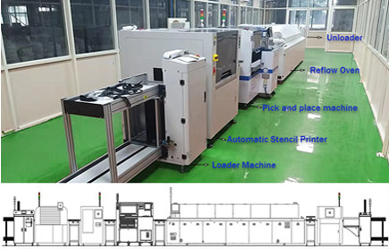 Professional Automatic Stencil Printer for Accurate and Fast Printing