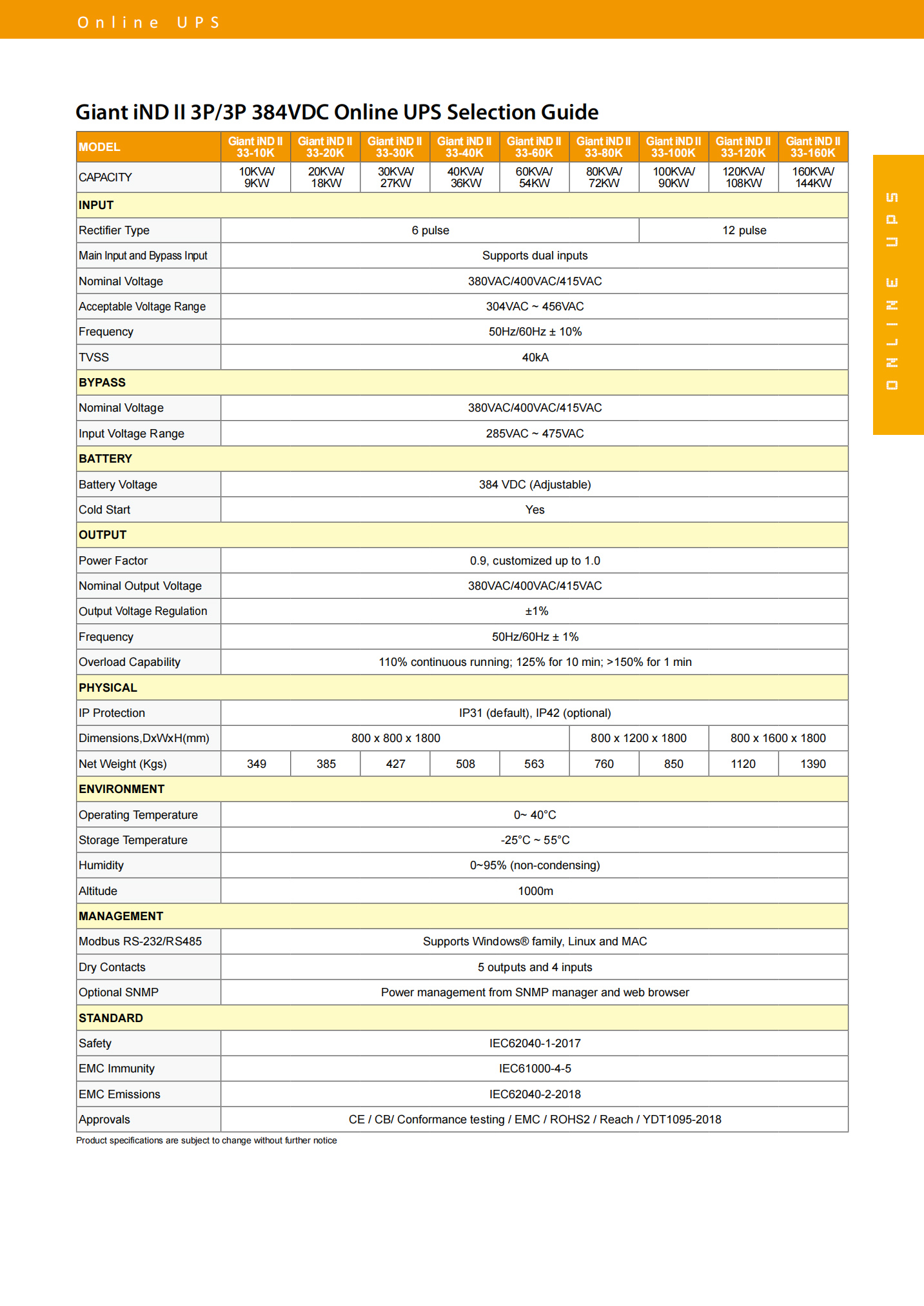 160KVA Visench Giant iNDll 33-160k 160KVA Industrial Supply Power 160KW 160000VA 160000W Online UPS For Computer/networking