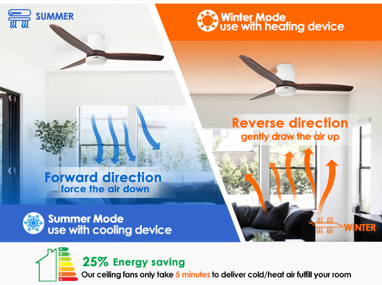 Support Dimmer Yes 1stshine LED Ceiling Fan with DC Motor and Space Saving Design