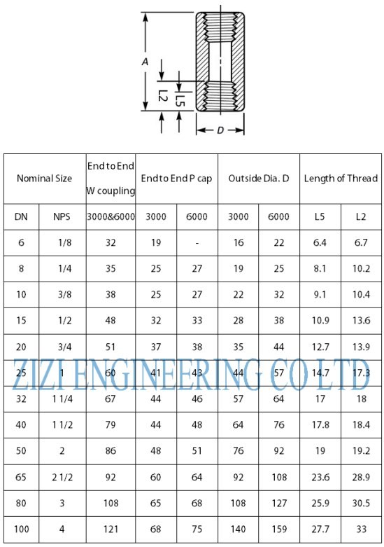 Anti Rust Oil Galvanized Steel Coupling , High Pressure Carbon Steel Pipe Coupling