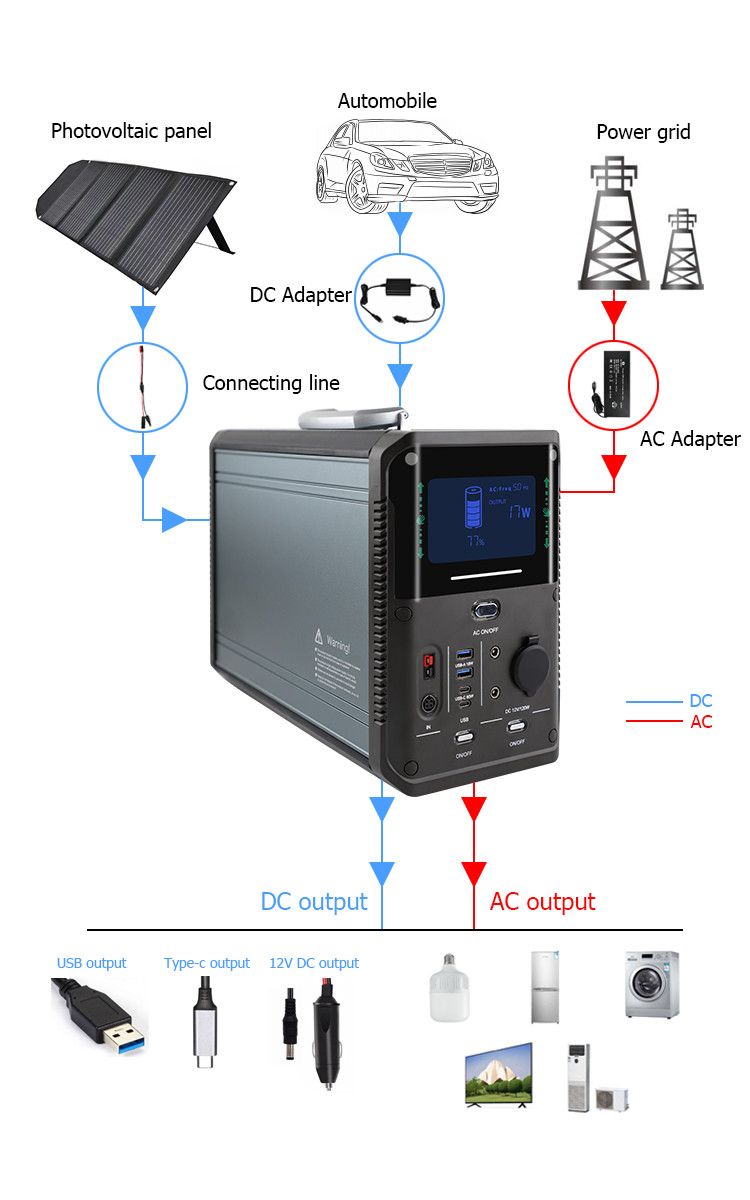 1000w Lifepo4 Portable Power Station Solar Generator Lithium Battery For Home Camping